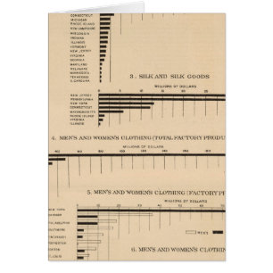 198 Value, products selected industries 1900