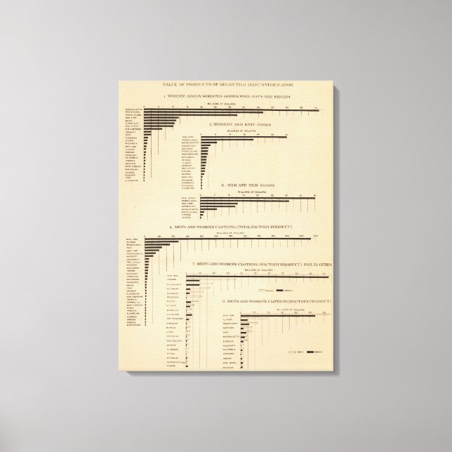 198 Value, products selected industries 1900 Canvas Print (Front)