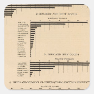 198 Value, products selected industries 1900 Square Sticker
