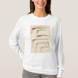 198 Value, products selected industries 1900 T-Shirt