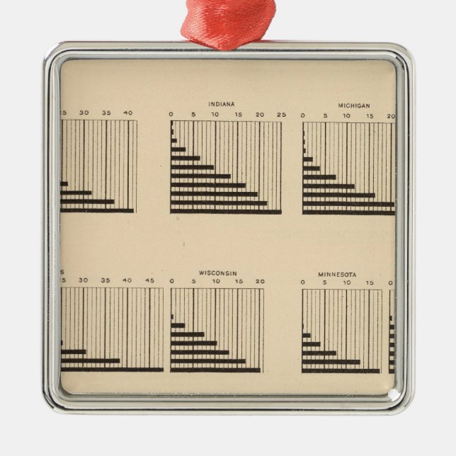 19 Population each state Metal Ornament (Front)