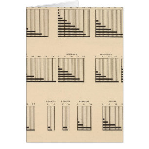 19 Population par État