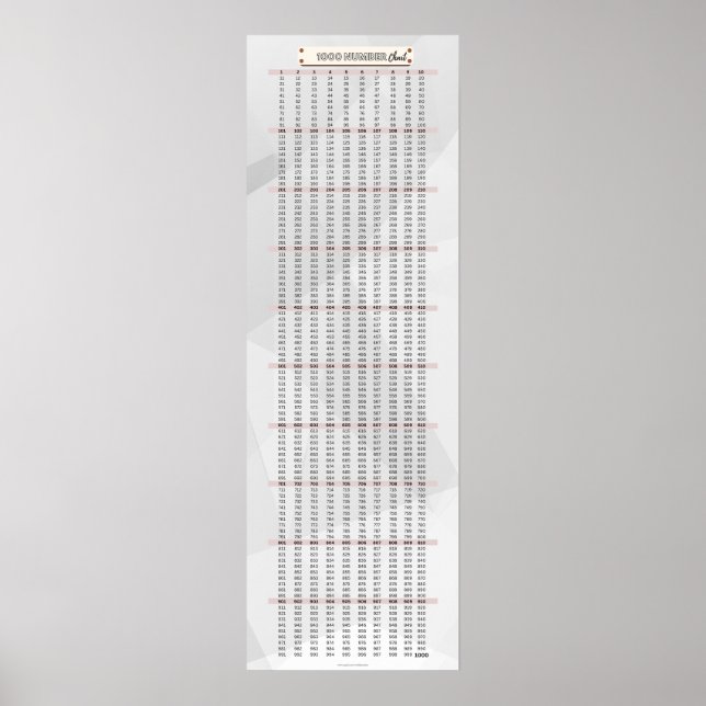 1-1000 Number Chart Math Poster (Front)