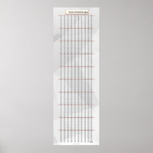 1-1000 Poster mathématique du tableau numérique