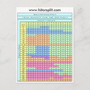 1 Deck Stand Soft 17 Blackjack Strategy Chart Postcard