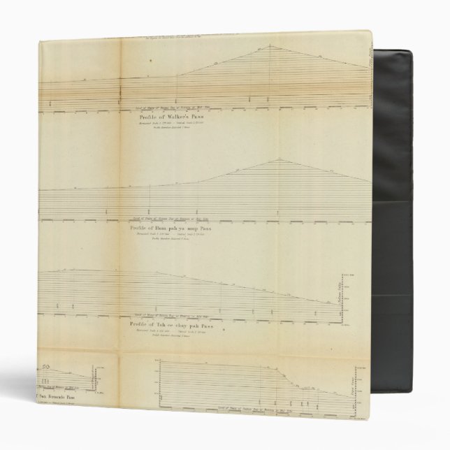 1 Profiles, passes in the Sierra Nevada Binder (Front/Inside)