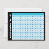 1 to 12 Multiplication Chart | Times Tables