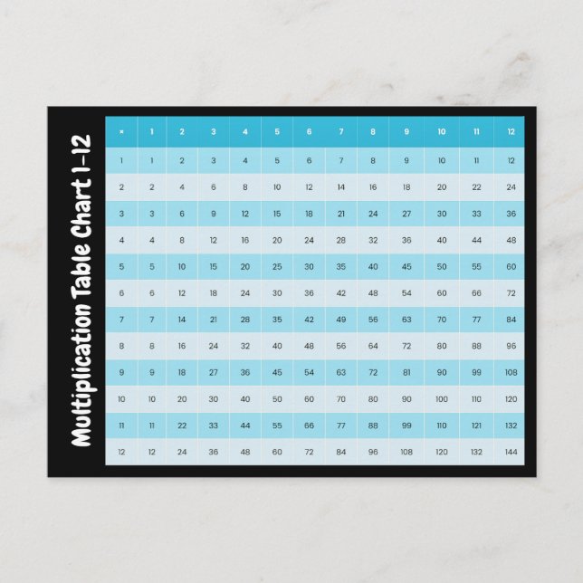 1 to 12 Multiplication Chart | Times Tables Postcard (Front)
