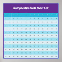 1 to 12 Multiplication Chart | Times Tables Poster