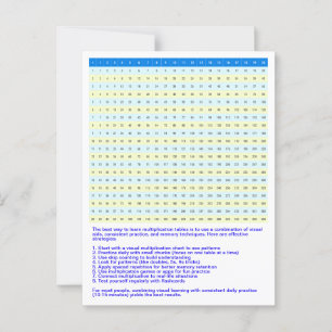 1 to 20 Multiplication Chart   Math Times Tables Postcard