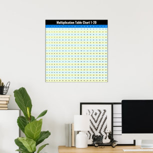 1 to 20 Multiplication Times Tables Chart Poster