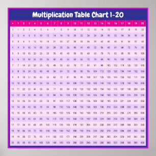 1 to 20 Times Tables   Multiplication Chart Poster