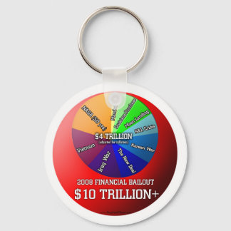 2008 Financial Bailout Souvenir Keychain $10T