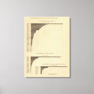 200 Value, products selected industries 1900 Canvas Print