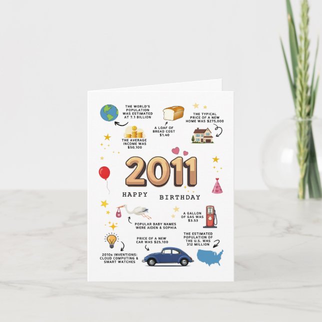 2011 Birthday Card For Son or Daughter (Front)
