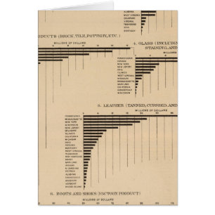 201 Value, products selected industries 1900
