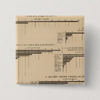 201 Value, products selected industries 1900