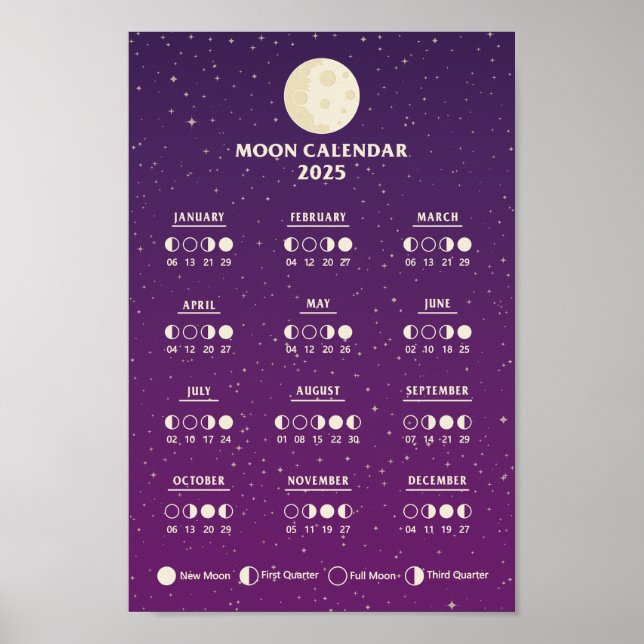 2025 Space Yearly Moon Phase Lunar Calendar Poster (Front)