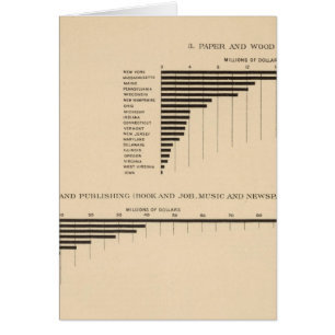 203 Valeur, produits sélectionnés industries 190