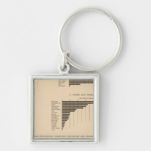 203 Value, products selected industries 1900 Keychain