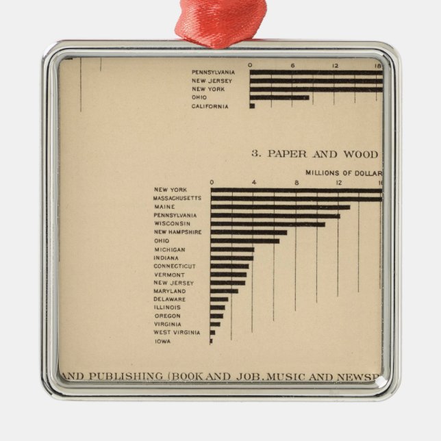 203 Value, products selected industries 1900 Metal Ornament (Front)