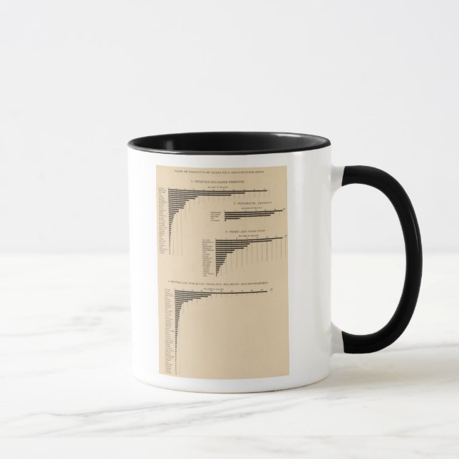 203 Value, products selected industries 1900 Mug (Right)