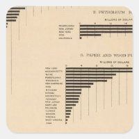 203 Value, products selected industries 1900