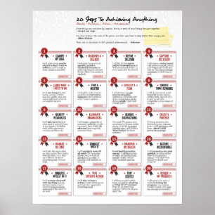 20 Étapes Pour Atteindre Tout Clarité Carte Poster