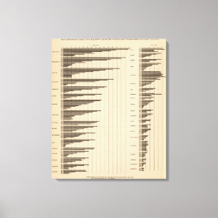 20 Urban to total population by states Canvas Print