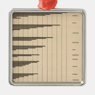 20 Urban to total population by states Metal Ornament