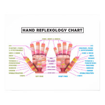 20" x 16", Hand Reflexology Poster