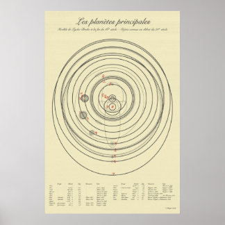 21st Century Tychonic Solar System Poster
