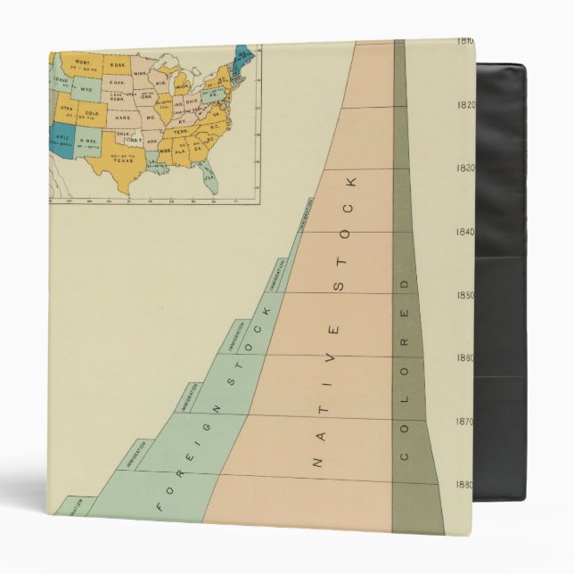 22 Growth elements of population 17901890 Binder (Front/Inside)