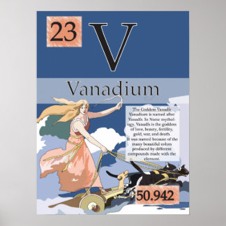 23. Vanadium (V) Tableau périodique des éléments