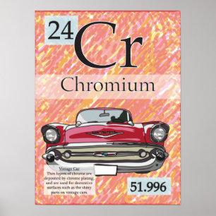 24. Chromium (Cr) Tableau périodique des éléments