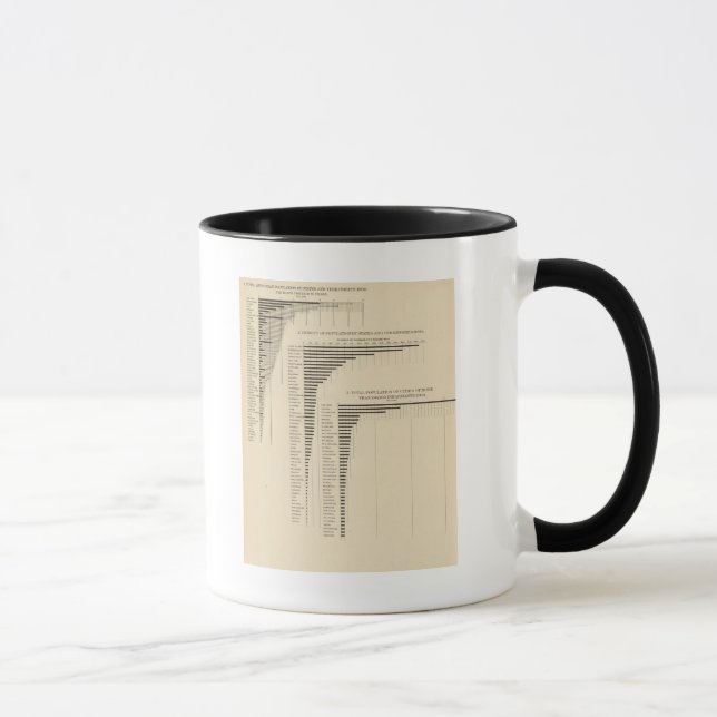 24 Population & density by states Mug (Right)