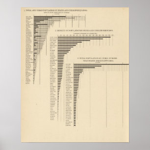 24 Population & density by states Poster