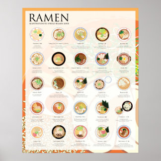 25 TYPES DE RAMEN AU JAPON, FESTIVAL, Poster 16"X2