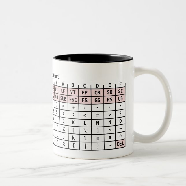 2 Couleurs L'ASCII codent la tasse (Droit)
