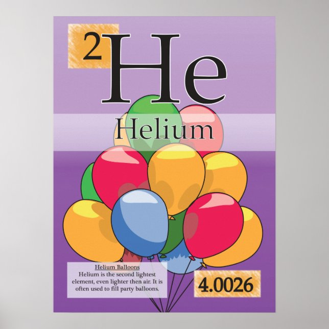 2.Helium (He) Periodic Table of the Elements Poster (Front)