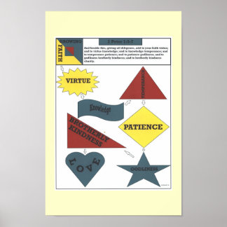 2 Peter 1:5-7 Poster
