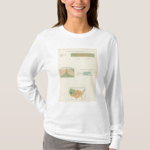 32 Conjugal condition, divorced 1890 T-Shirt