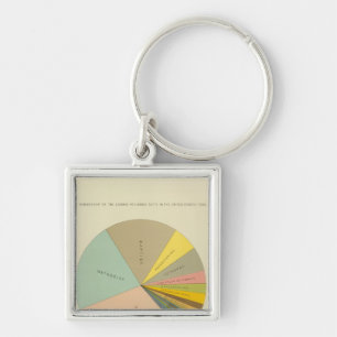 33 Membership religious sects 1890 Keychain