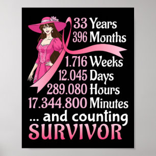 33 Years &# 6 Months And Counting Breast Cancer S Poster