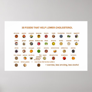 35 Best Foods that help lower cholesterol Poster