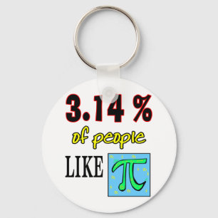 3.14likepi keychain