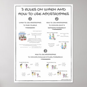 3 Rules On When & How To Use Apostrophes Poster
