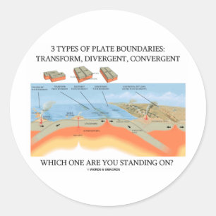 3 Types Of Plate Boundaries - Which Standing On? Classic Round Sticker