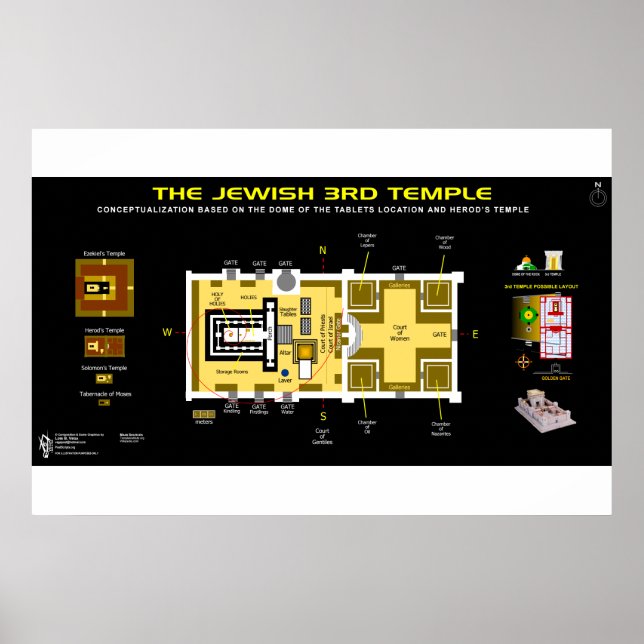3rd Temple Layout Poster (Front)