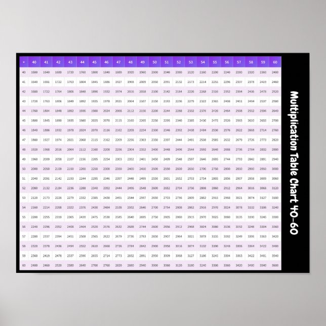 40 > 60 Multiplication Chart | Times Tables Poster (Front)